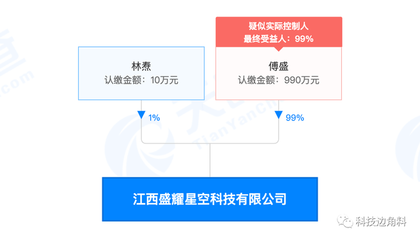 傅盛投资成立江西盛耀星空科技公司,持股99%